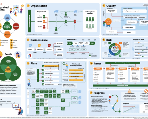 PRINCE2 Agile Cheat Sheet